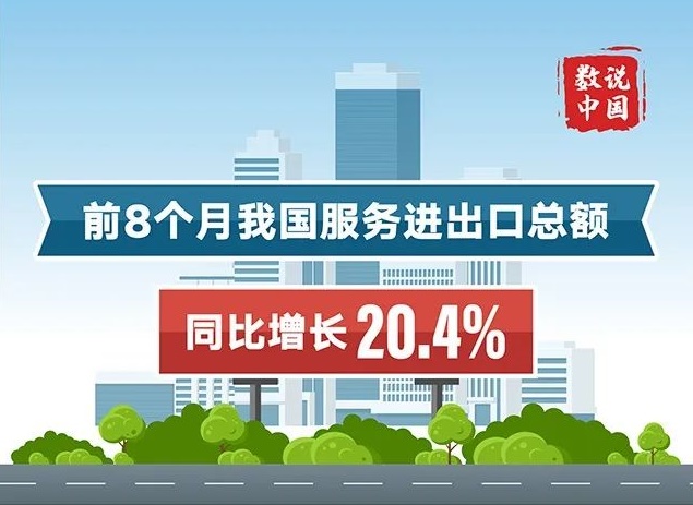 商務部：前8月我國服務進出口總額同比增20.4%！---三明外貿網站推廣-三明宜選科技-三明宜選網