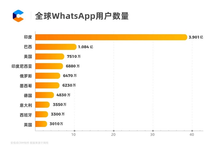 WhatsApp被封號、找不到客戶？95后外貿老板這么做，訂單竟暴增……---三明外貿網站推廣-三明googled 推廣-三明google 優化