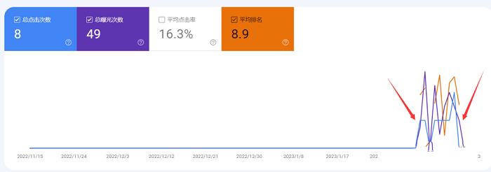 Chatgpt寫文章實操排名如何？我的經歷---閩侯外貿網站建設-閩侯googled 推廣-閩侯google 優化