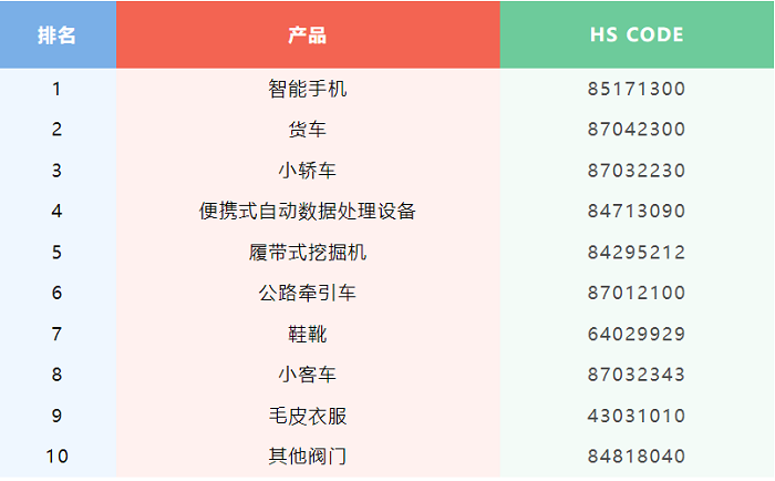自中國進口大漲52%，港口全是中國貨柜，這個市場風口可別錯過！---泉州外貿網站推廣-泉州googled 推廣-泉州google 優化