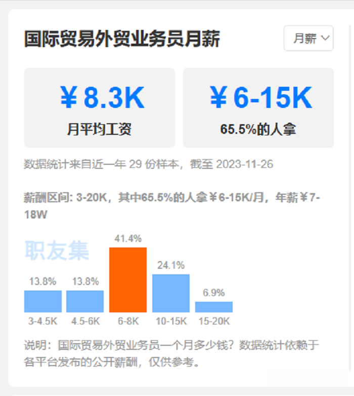 外貿業務員收入大公開！---南安谷歌電話-南安谷歌營銷-南安谷歌出海