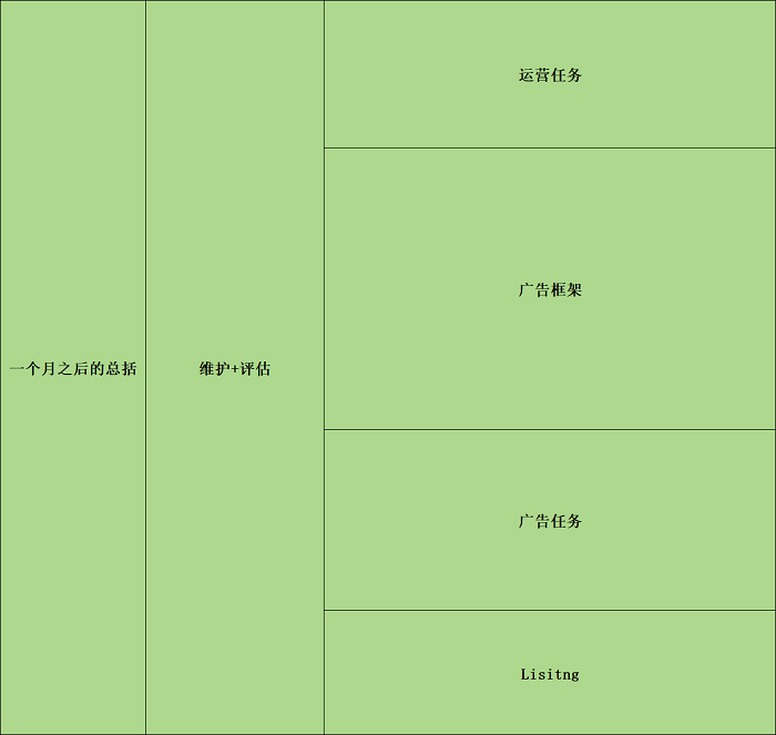 關于亞馬遜產品推廣運營細節流程（干貨分享）---三明外貿網站推廣-三明谷歌推廣-三明谷歌優化