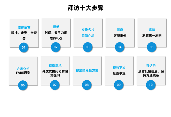 ToB銷售基本功：從拜訪到成交的四個步驟---福建網站建設-福建百度推廣-福建百度SEO優化