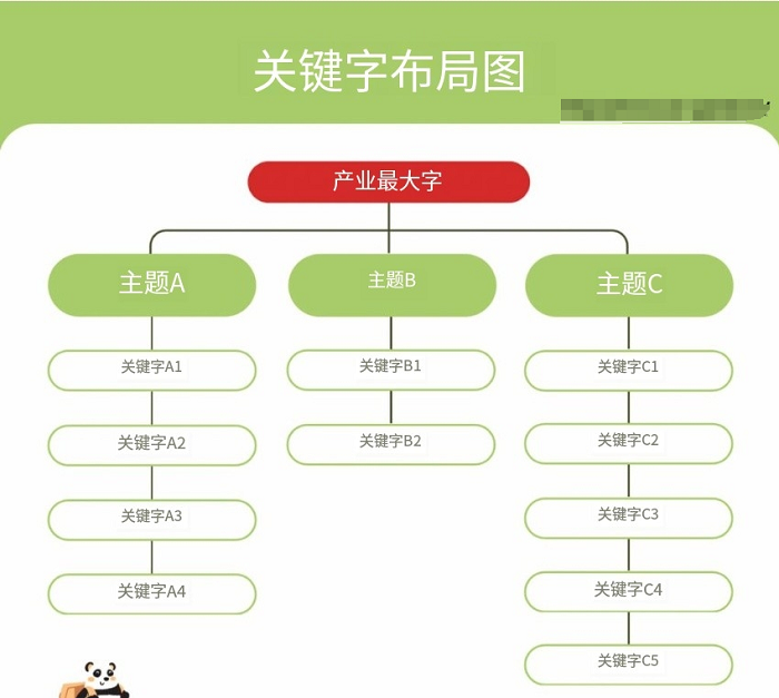 谷歌網站關鍵字布局怎么做？超完整SEO關鍵詞搜索與分析研究攻略！教學---泉州Google優化-泉州谷歌seo-泉州Google公司