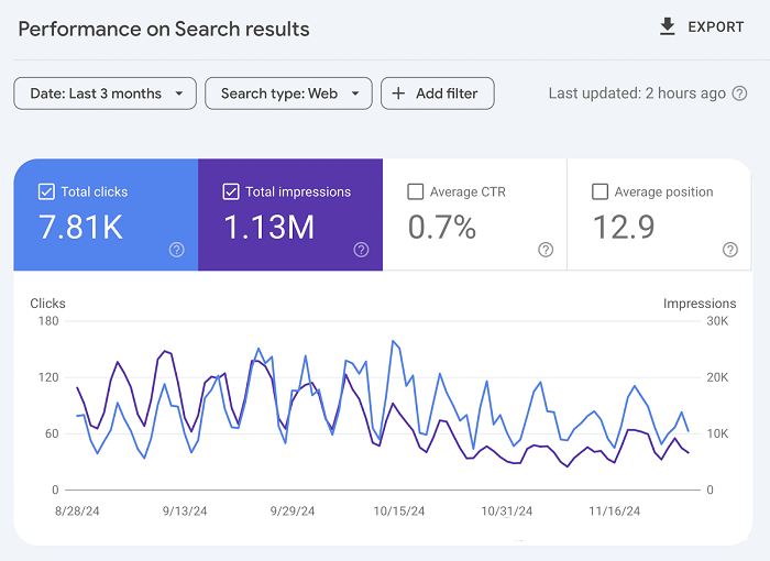 谷歌seo：Google Search Console 你真的會用嗎？---泉港外貿網站推廣-泉港谷歌推廣-泉港谷歌優化