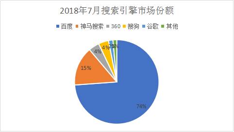 鯰魚來了 百度你是那只爭氣的沙丁魚嗎？ 
