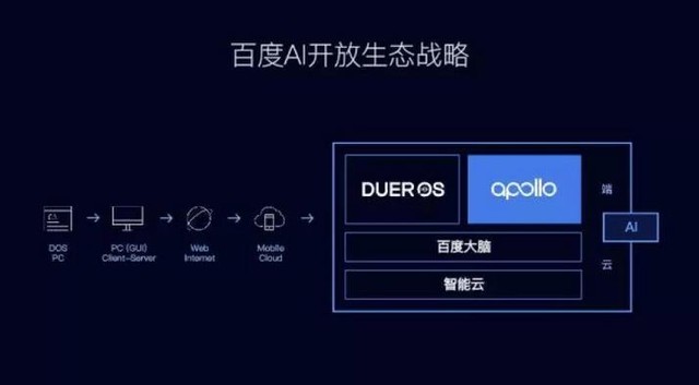 鯰魚來了 百度你是那只爭氣的沙丁魚嗎？ 