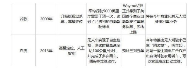 鯰魚來了 百度你是那只爭氣的沙丁魚嗎？ 